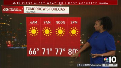 Warm and partly sunny Tuesday ahead