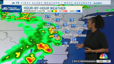 Stormy Wednesday afternoon ahead