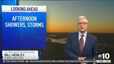 Tracking p.m. showers, storms