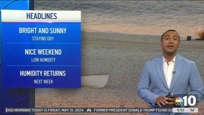 You're gonna love the weekend weather forecast