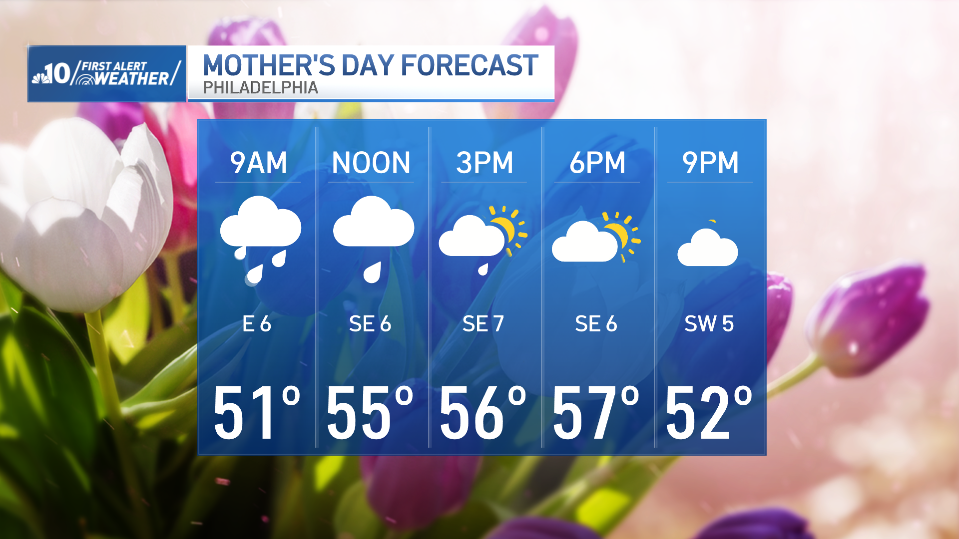 Philadelphia weather forecast for Mother's Day 2024.