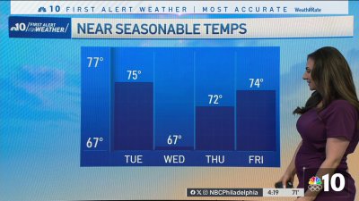 Seasonable temperatures return with mid-week rain