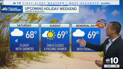 Showers in the forecast for Memorial Day weekend