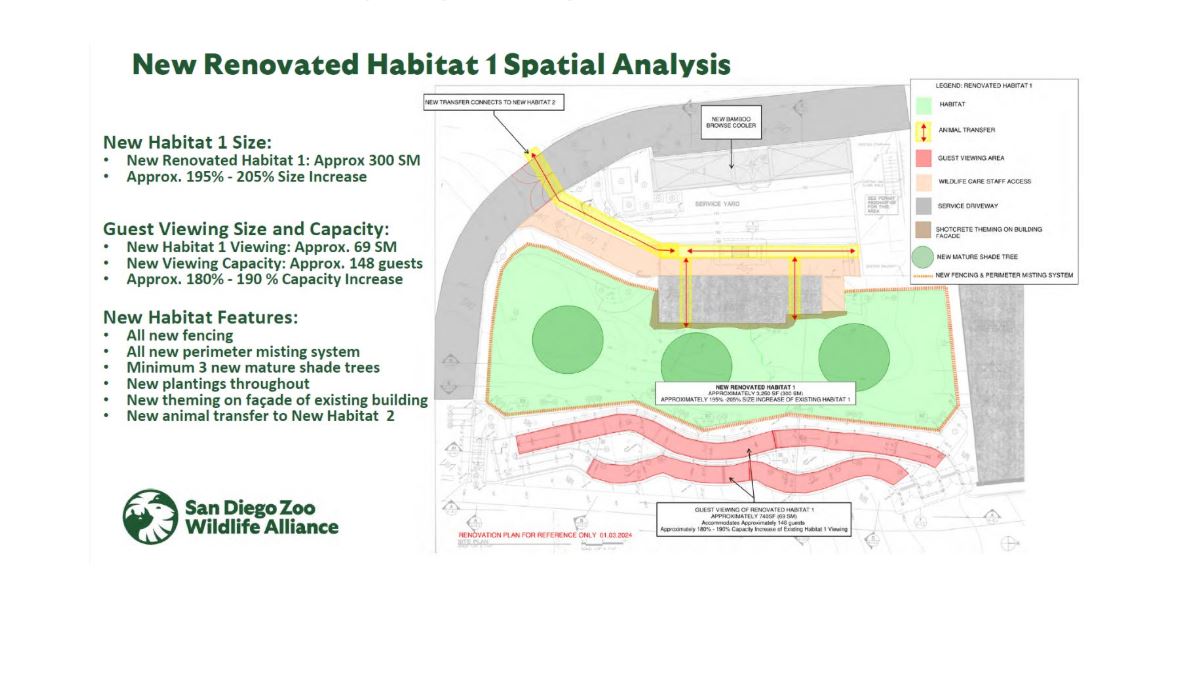 A mock-up  for the completed habitat space for two pandas from China. 