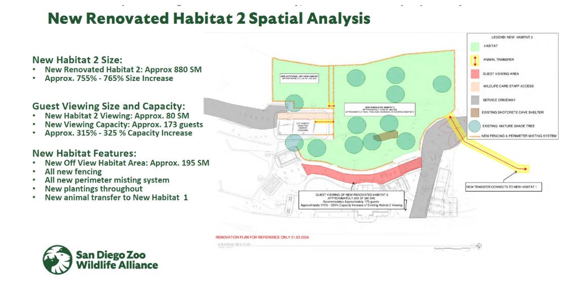 A mock-up  for the completed habitat space for two pandas from China. 