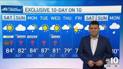 Kicking off June with sunshine and warm temps