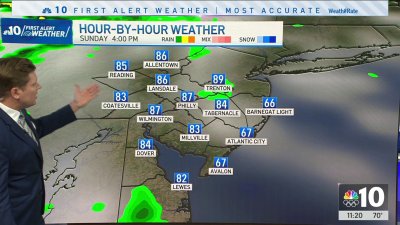 Cloudy with some rain likely for Sunday