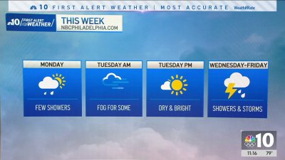 Your look at workweek weather forecast