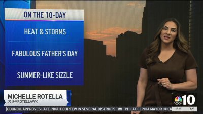 Heat, storms ahead of fabulous Father's Day weekend