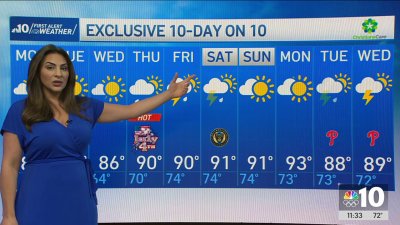 Stretch of sunny days then a threat of rain on July 4th