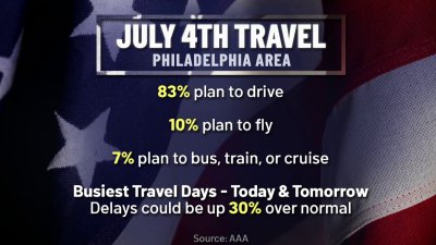 Expect plenty of company traveling over July 4th holiday