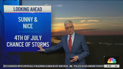 One last day of clear skies before chance of July 4th storms