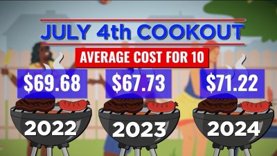 Residents prepare for 4th of July cookouts despite rising costs