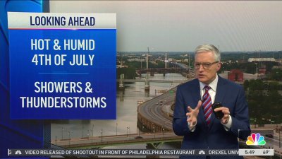 Tracking July 4th humidity, storms