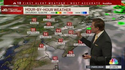 Humidity makes weekend temperatures feel like they're in the 100s