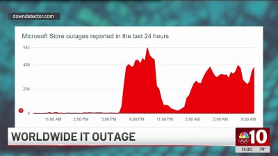 ‘Blue screen madness': Cybersecurity company tech failure leads to airport issues, Philly impacts