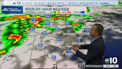Storms could hit parts of the area on the 4th of July