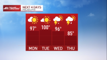 Chart shows 4 days of high temps in Philadelphia.