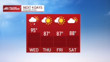 Chart shows next four days of high temps in Philadelphia.