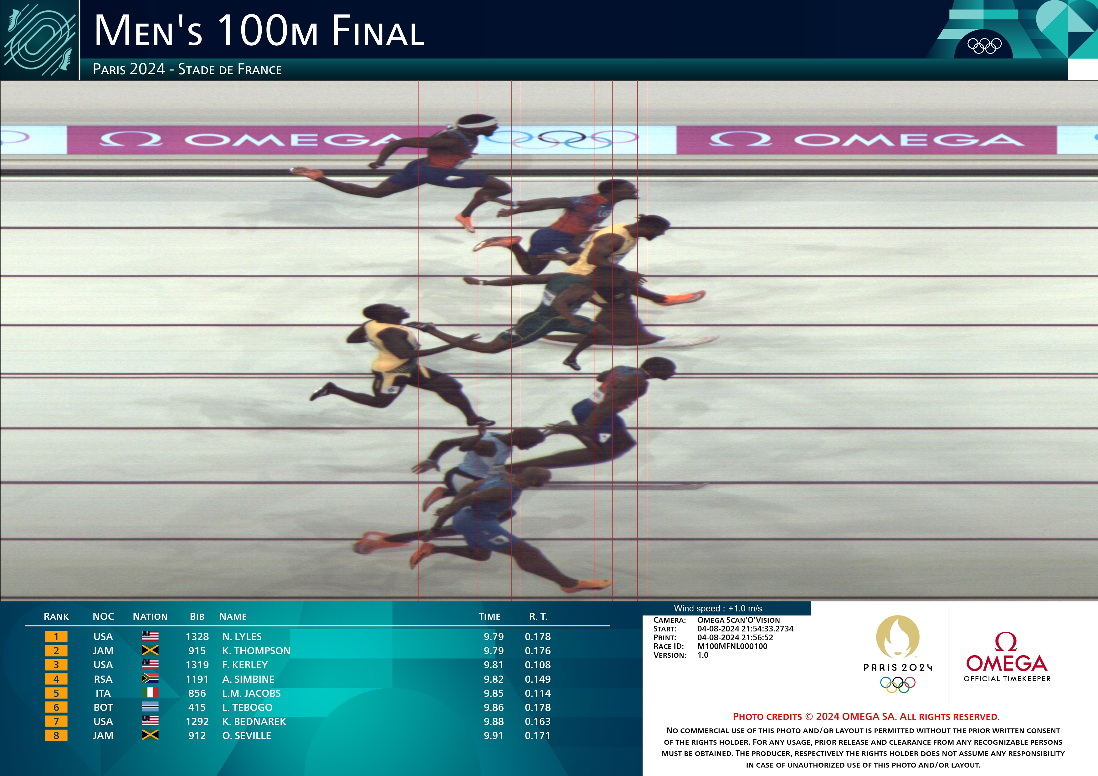 Using this photo from Omega, officials made the call that Noah Lyles won the men's 100m at the 2024 Paris Olympics.