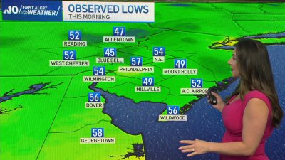 Temperatures stay below average as we approach the weekend