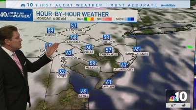 Fall-like conditions on the way as the season kicks off Sunday