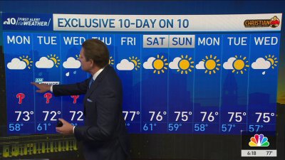 Mix of sunshine and rain in parts of the region this week