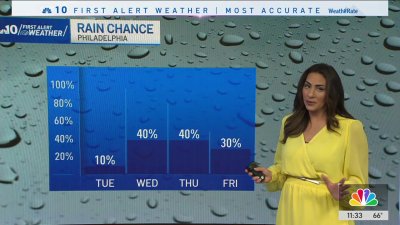 Some clouds and rain this week