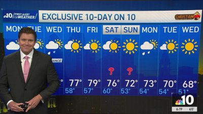 Clouds, cooler temps and chances for rain