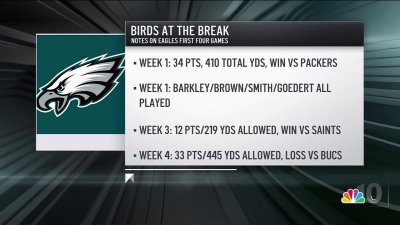 Breaking down the first 4 games of the Eagles season