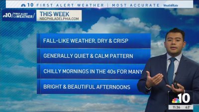 Weather looking good and quiet in Philadelphia region