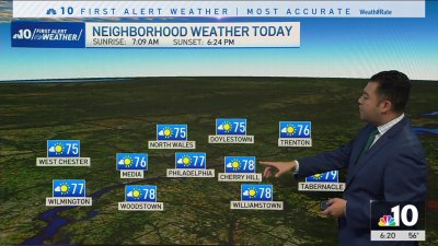 Mostly sunny weekend ahead