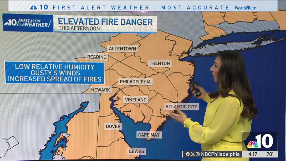 Elevated fire danger lingers with our region staying in a drought ...