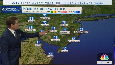 Chances for rain remain unlikely as we deal with increasing drought