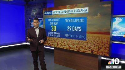 We're about to smash record for consecutive days without rain