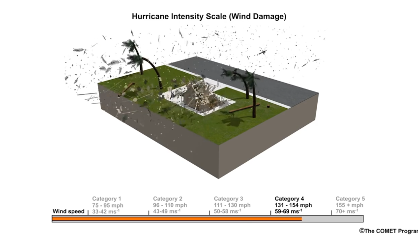 Animation of a Category 4 hurricane