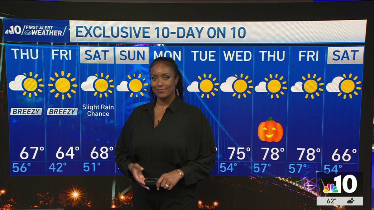 Dry stretch continues as temperatures cool down to feel like fall ...