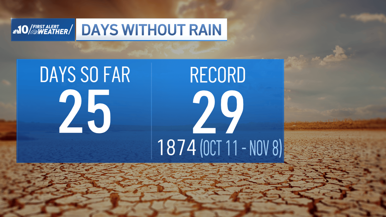 Days Without Rant Meme October could be ‘driest calendar month on record’ in Philly – NBC10 ...