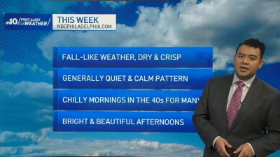 Your workweek weather forecast