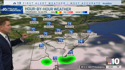 Warm temperatures stick around Wednesday evening