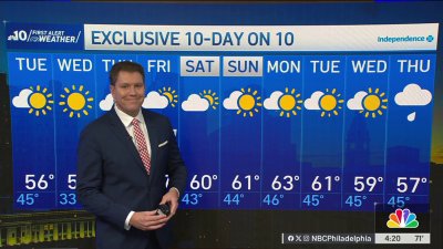 More seasonable temperatures and windy conditions for the week