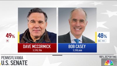 Pa. Senate race between Dave McCormick and Bob Casey still too close to call