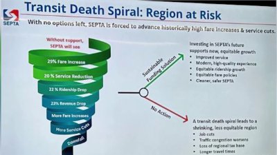 SEPTA threatens significant rate hikes amid public transit funding ‘death spiral'