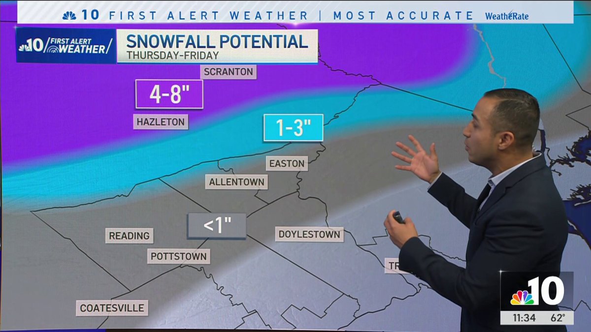 Tracking rain, wind and snow. Where will snow fall? – NBC10 Philadelphia