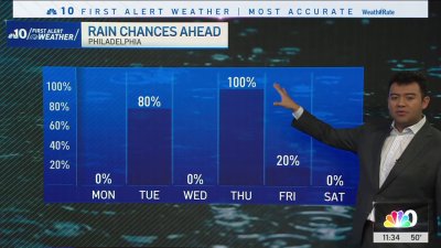 Sunny Monday will lead to rainy holiday