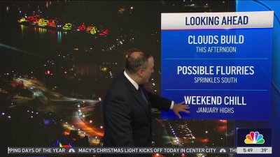 Chilly for Black Friday and the rest of the weekend