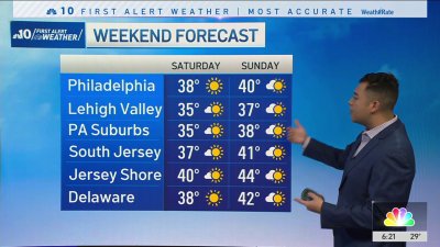 Chilly but sunny weekend ahead