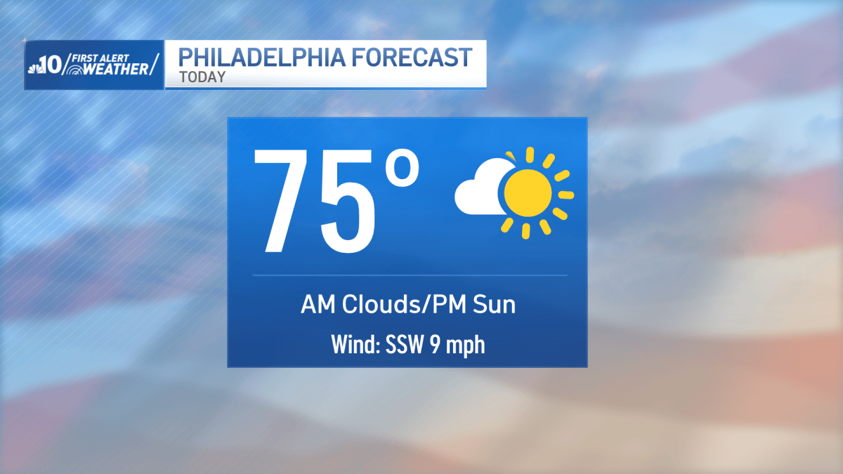 What are the hottest presidential election days in Philadelphia ...