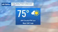 Temps are expected to push into the mid 70s on Election Day 2024 in Philadelphia.