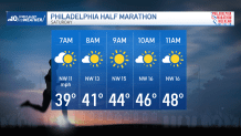 Winds for half marathon